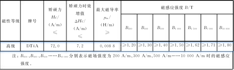 DT4E电磁性能.jpg