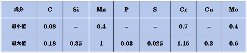 13CrMo4-5成分.png
