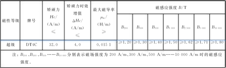 DT4C电磁性能.jpg