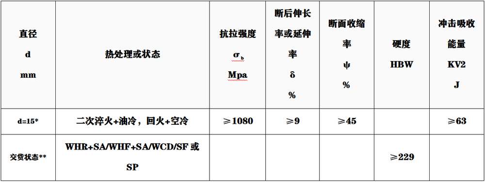 G10CrNi3Mo性能.png