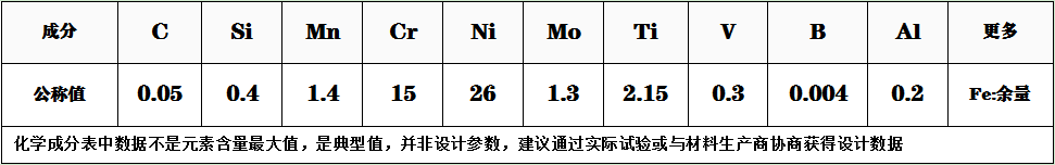 A286成分.png