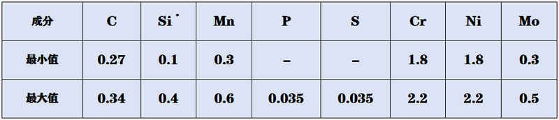 31CrNiMo8成分.png