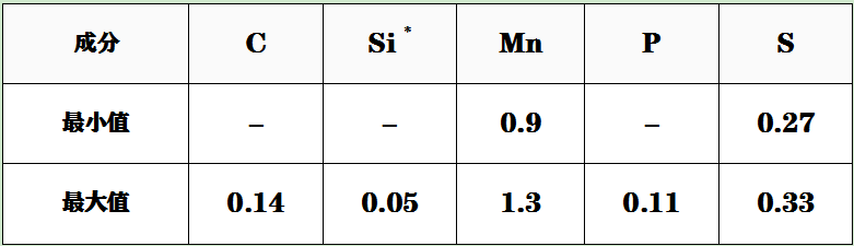 11SMn30成分.png