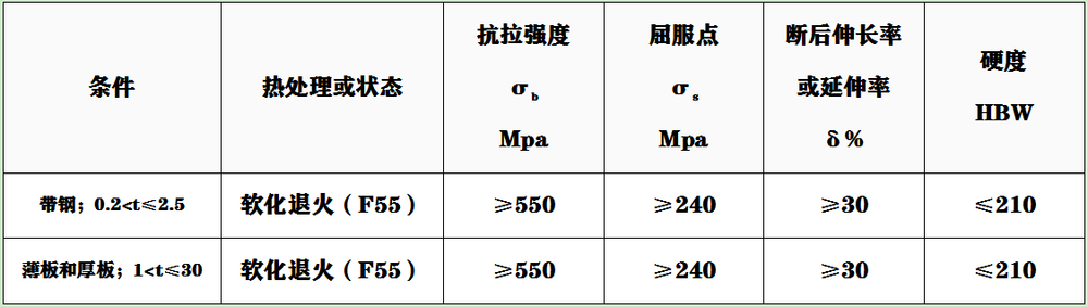 2.4858性能.png