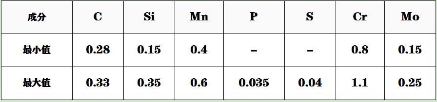 4130成分.png