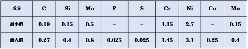 ZK23CrNi3Mo成分.png