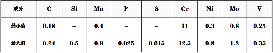 X22CrMoV12-1成分.png