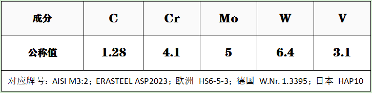 PM23成分.png