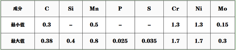 1.6582成分.png