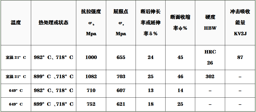 A286性能.png