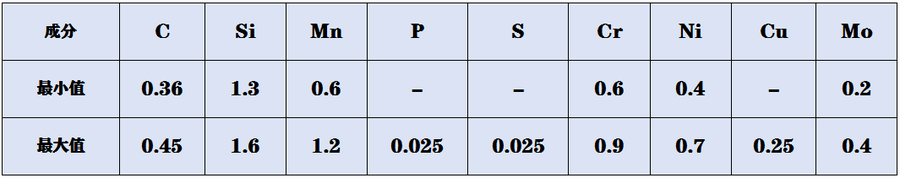 ZK40SiMnCrNiMo成分.png