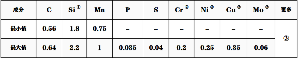 9260成分.png