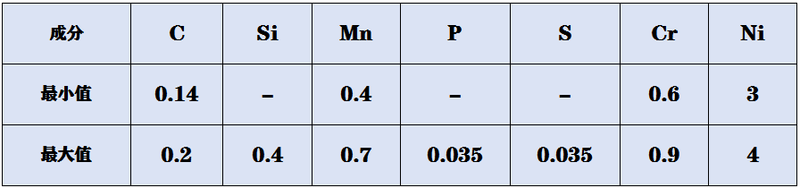1.5752成分.png