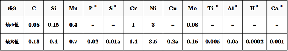 G10CrNi3Mo成分.png