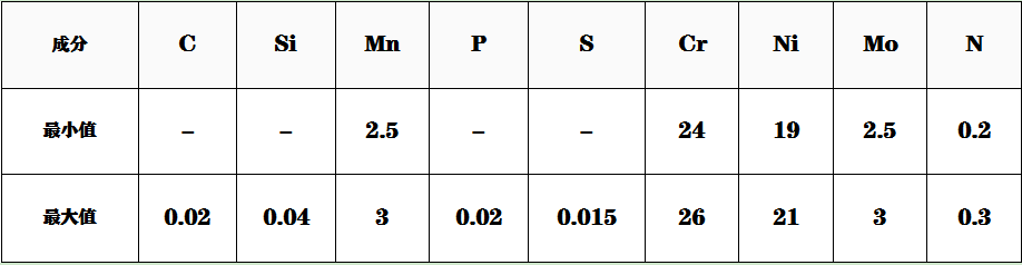00Cr25Ni20Mn3Mo3N成分.png