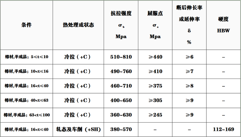 11SMn30性能.png