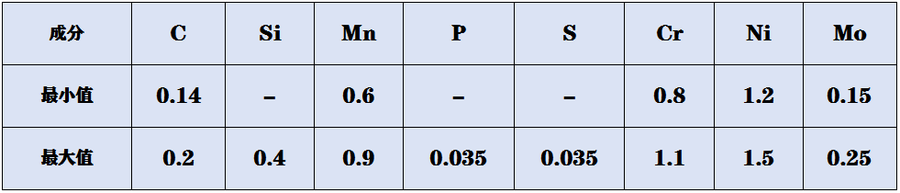 1.6566成分.png