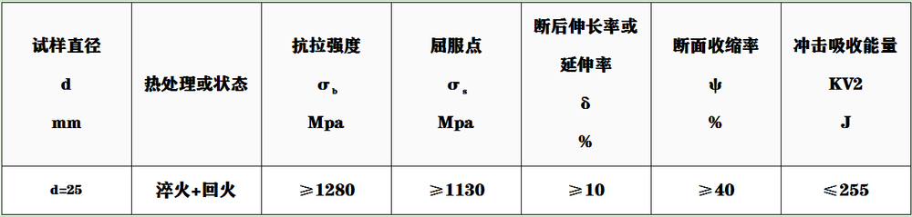 50CrVA性能.png