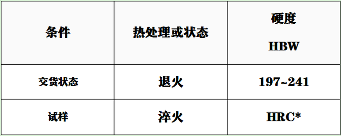 5CrNiMo性能.png