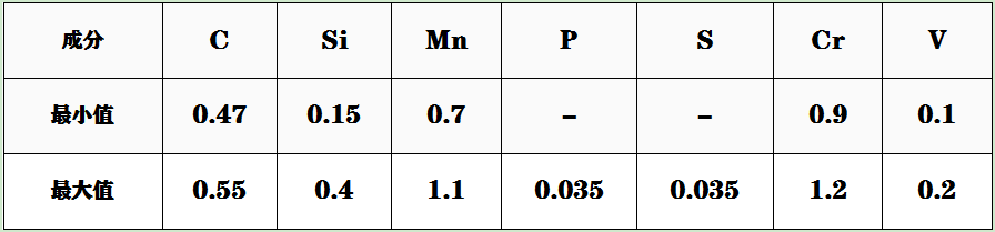 50CrV4成分.png