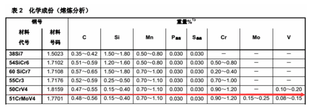 50CrV4成分表.png