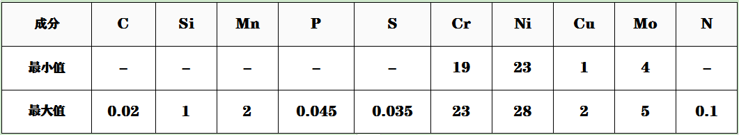 904L成分.png