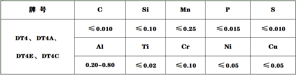 DT4E成分.png
