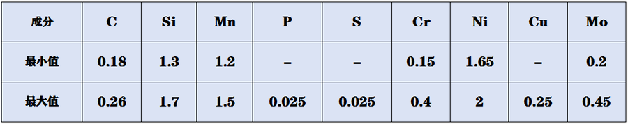 ZK22SiMnCrNi2Mo成分.png