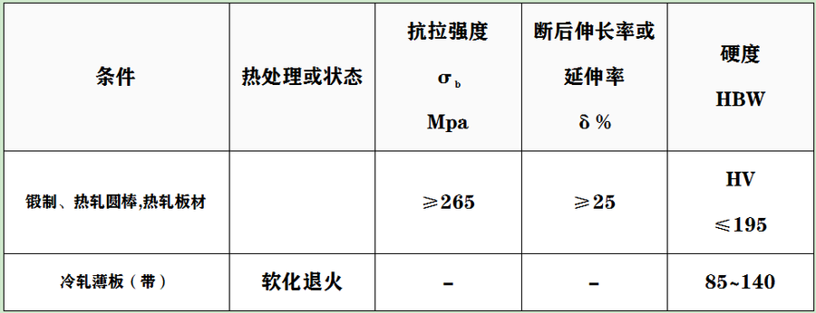 DT4C性能.png