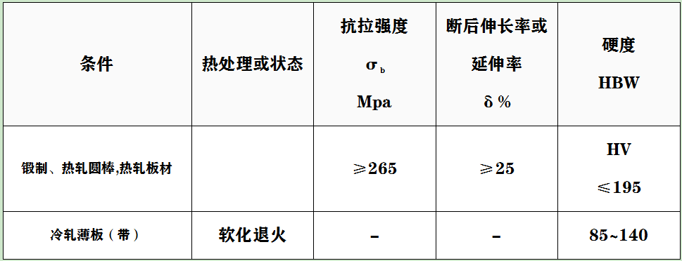 DT4C性能.png