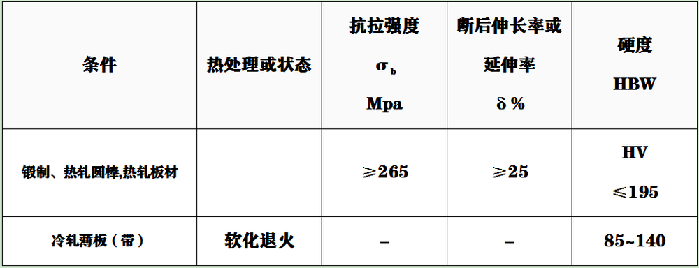 DT4E性能.png