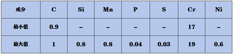 95Cr18成分.png