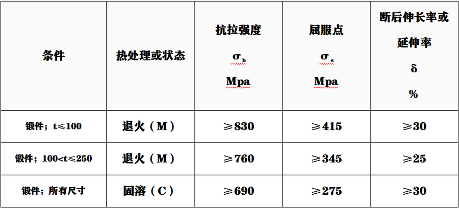 N06625性能.png