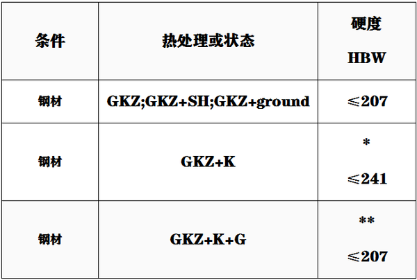 100Cr6性能.png