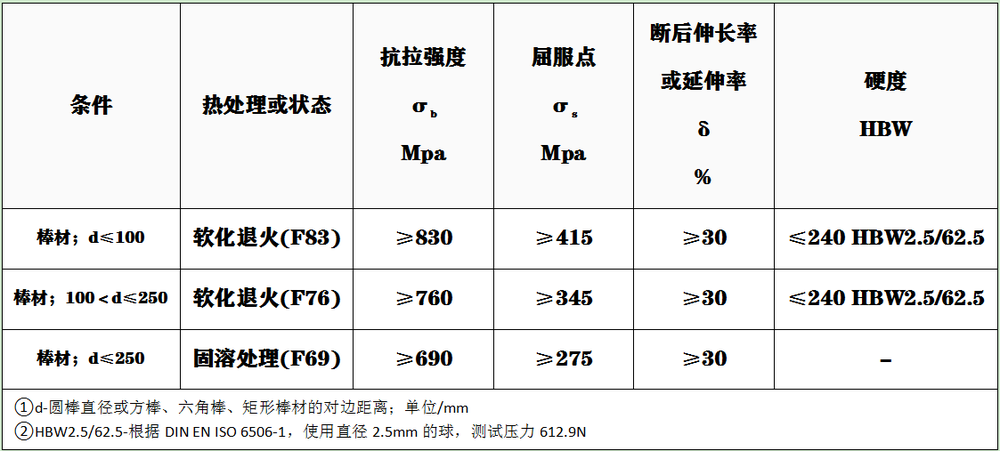 2.4856性能.png