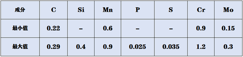 25CrMo4成分2.png