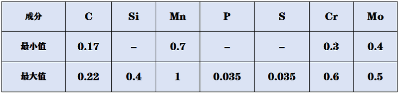 20MoCr4成分.png